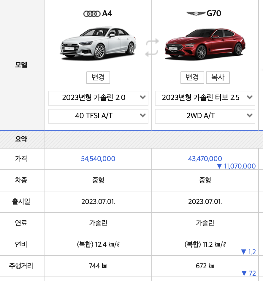 2024 아우디 A4 가격 풀체인지 연비 엔진오일 타이어(+개인적인 견해)