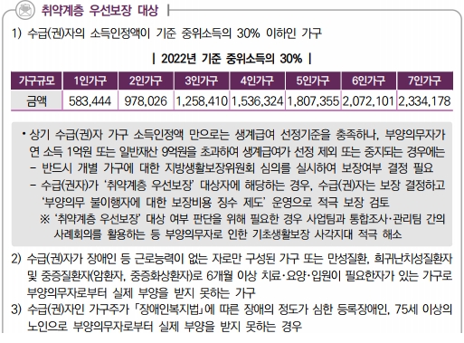 취약계층 우선보장 대상