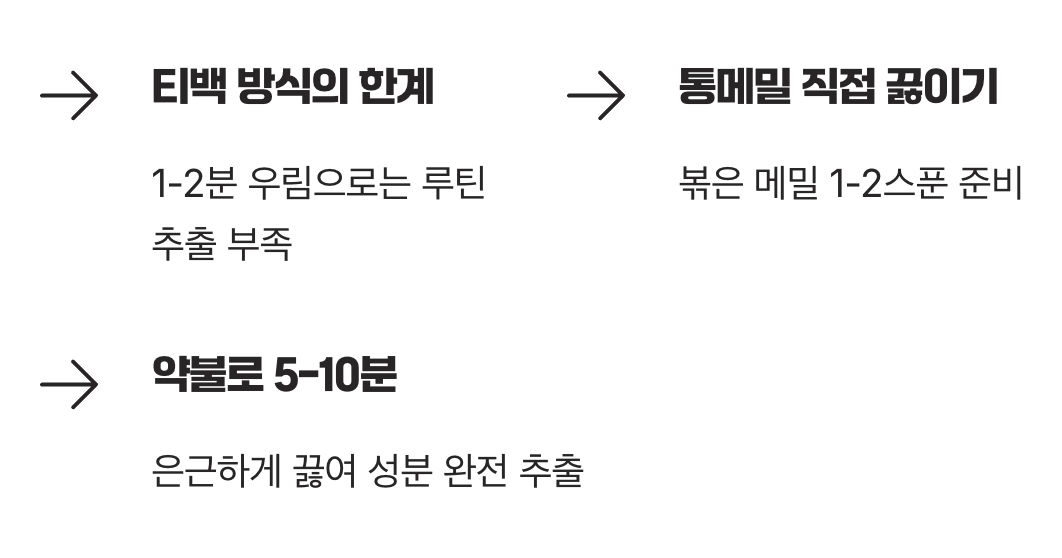 효능을 200% 끌어올리는 비결