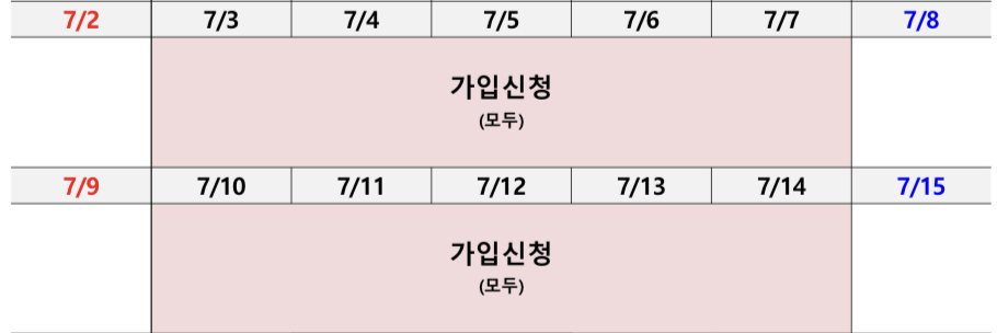 청년도약계좌 신청일정