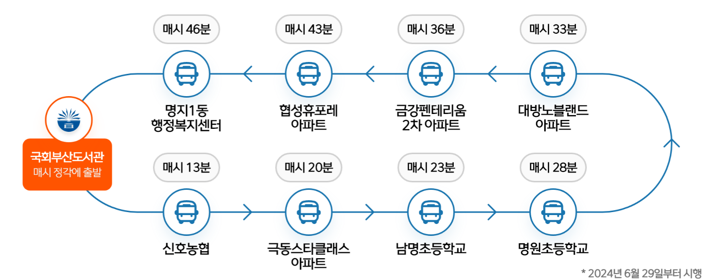 부산 국회도서관 명지 셔틀버스