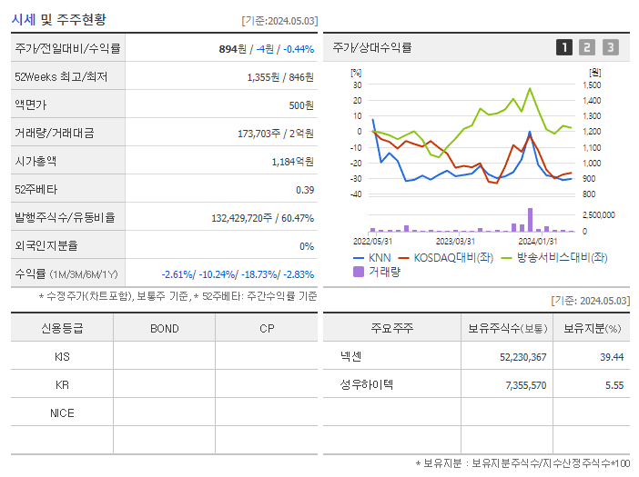 KNN_기업개요