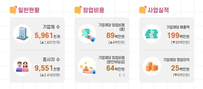 소상공인 경영안정바우처 25만원