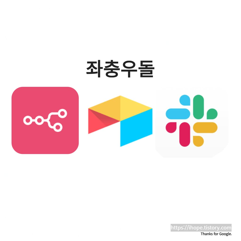 n8n + Airtable + Slack
