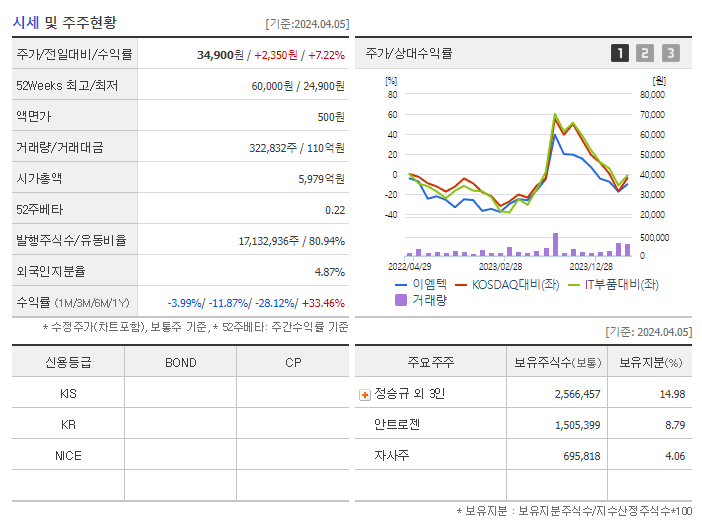 이엠텍_기업개요