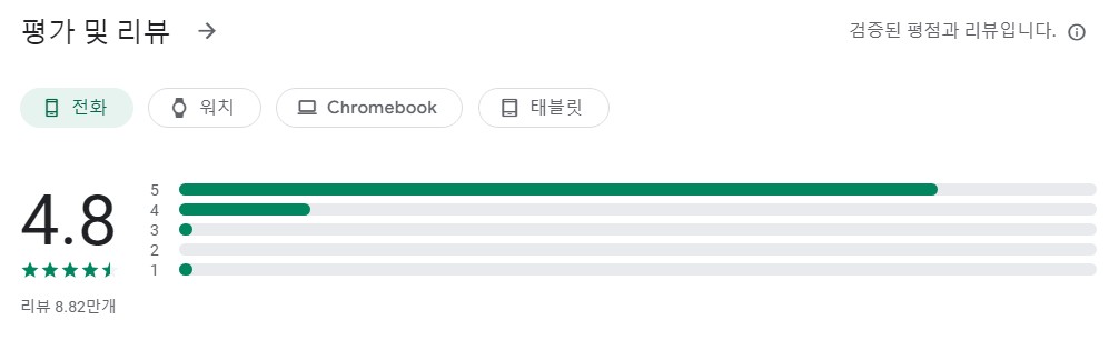 Sectograph앱 평가