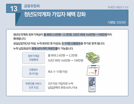 쳥년도약계좌 가입자 혜택 강화