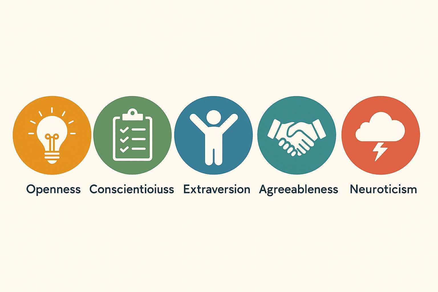 성격 유형 이론