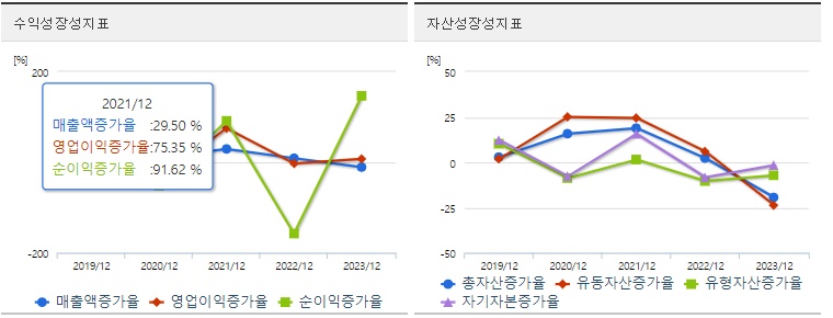 LS에코에너지 주가 성장성