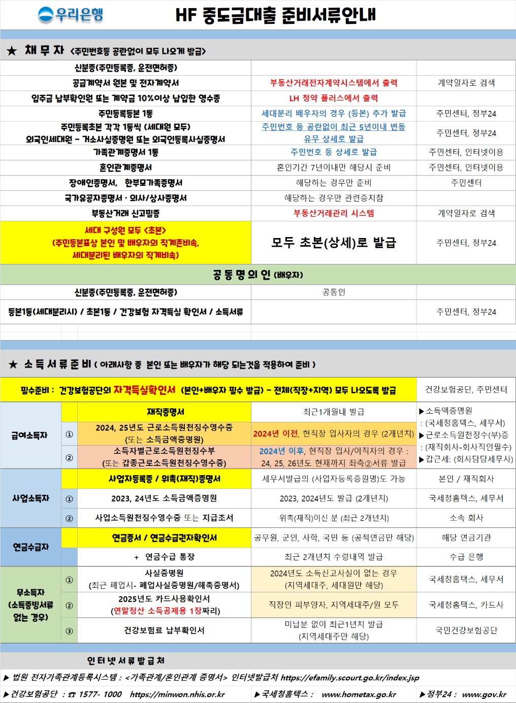우리은행 아파트 중도금 대출 필요서류