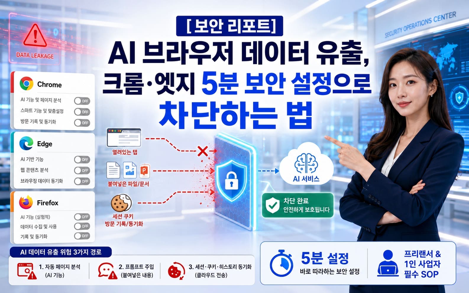 [보안 리포트] AI 브라우저 데이터 유출, 크롬&middot;엣지 5분 보안 설정으로 차단하는 법