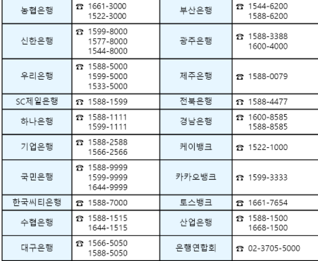 은행권 소상공인 이자 환급 2월 5일부터 시작