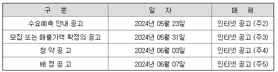 그리드위즈 6월 공모주 알아보기