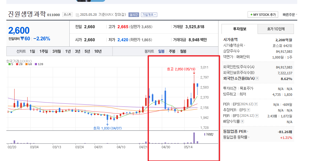 니파바이러스 관련주