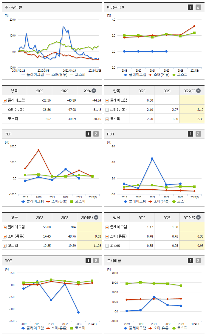 플레이그램_섹터분석