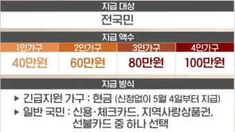 소상공인 지원금 50만원 신청 바로가기 안내_22