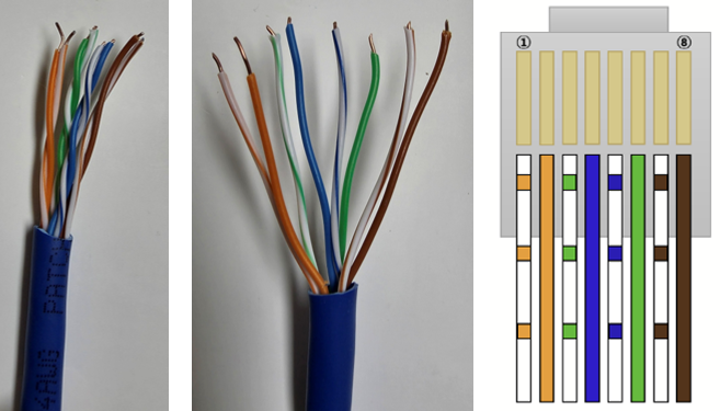 UTP 다이렉트 케이블로 만들기