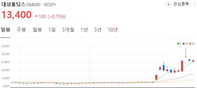 한동훈-관련주-대상홀딩스-주가