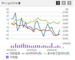 대한항공 주가전망 목표주가 배당금