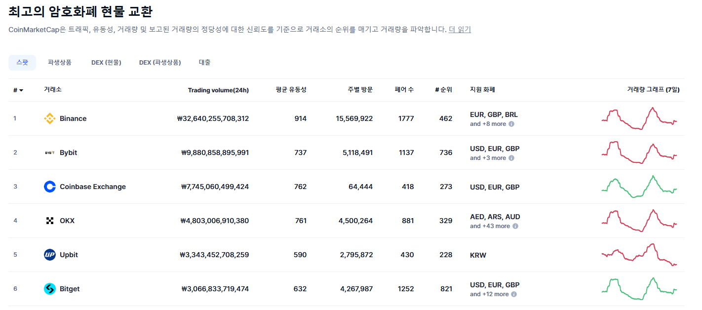 2025년 업비트 영업정지 거래정지 내 코인