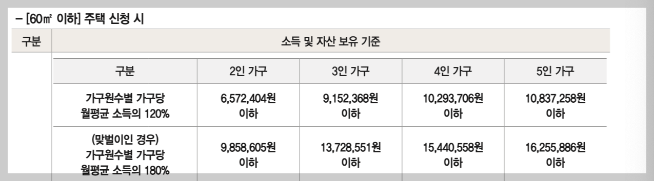 미리내집5차 신청자격
