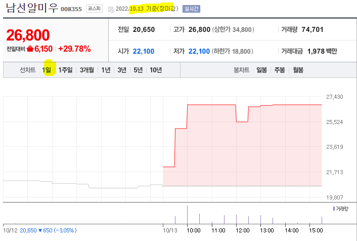남선알미우 1일 선차트
