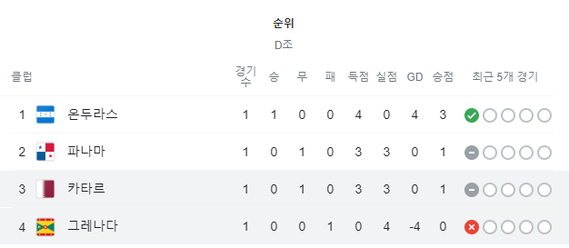 그레나다-카타르-축구-중계-방송
