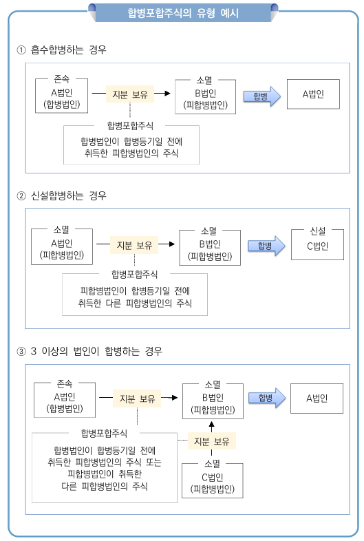 [합병포합주식의 유형]