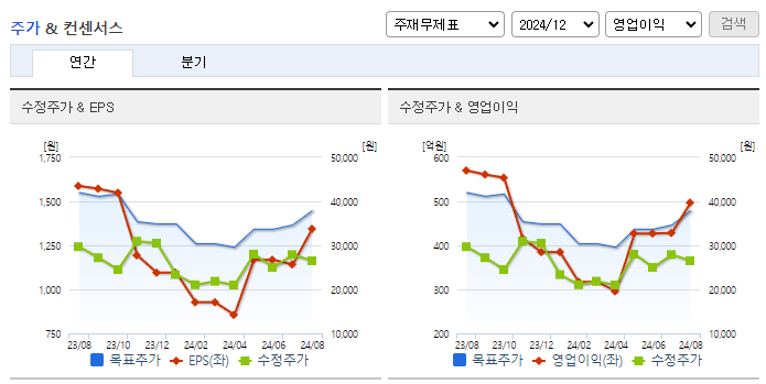 PI첨단소재_컨센서스