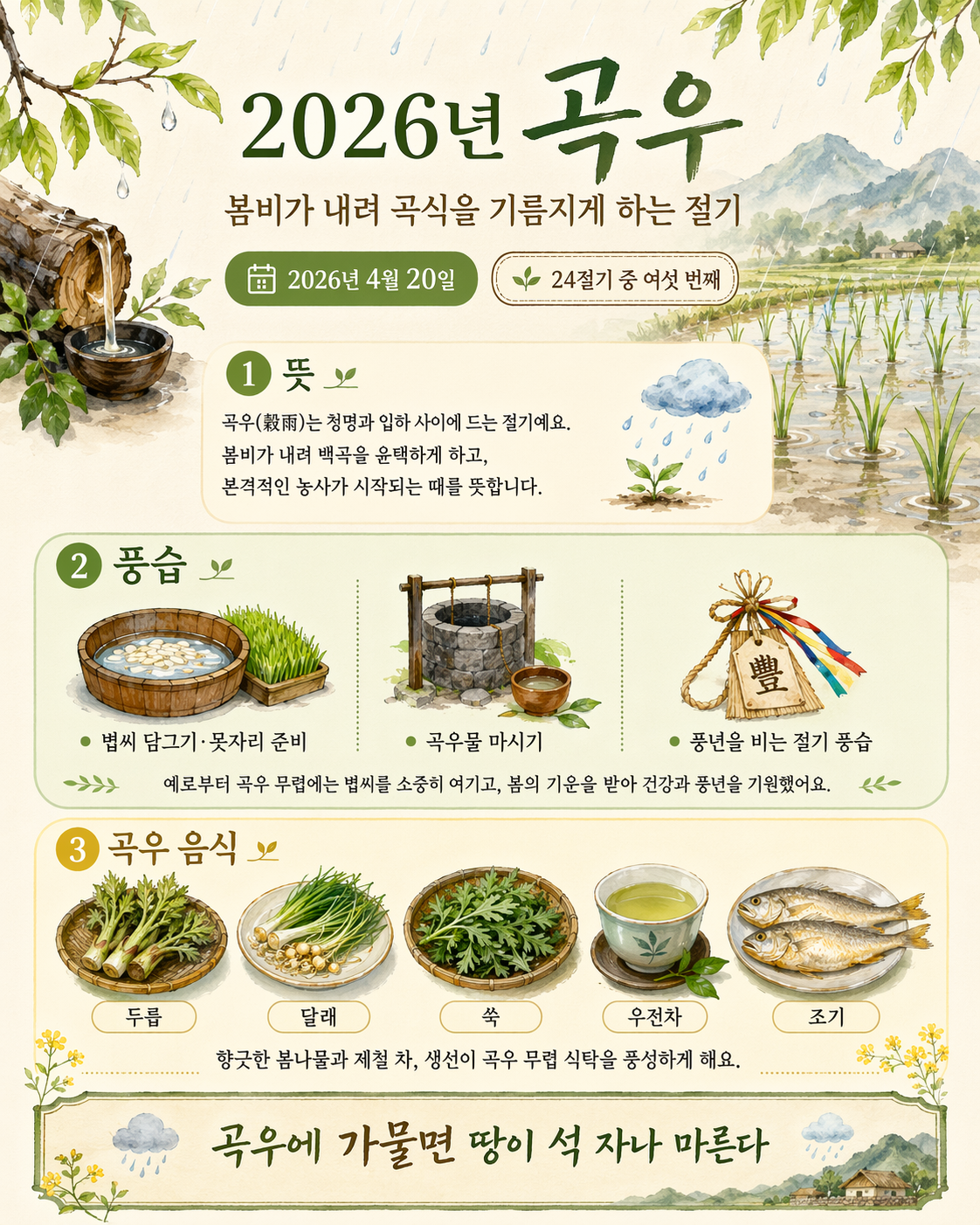 2026곡우, 뜻 ,유래