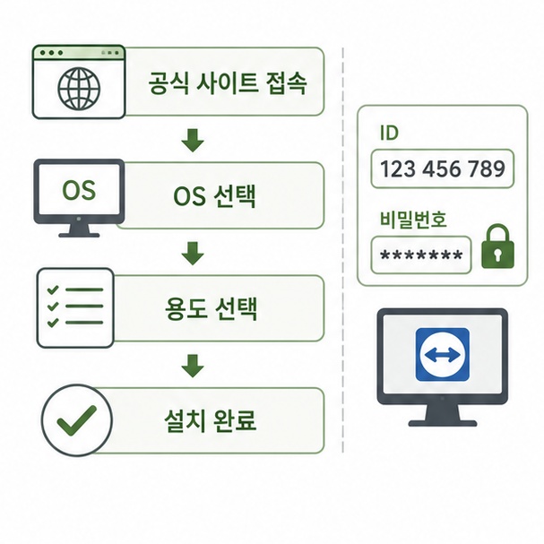 팀뷰어 설치 순서 정리