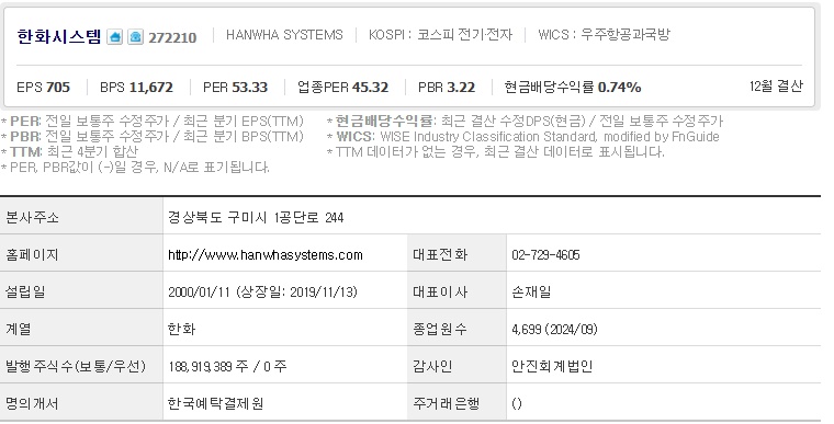 한화시스템 주가 기업개요 (0310)