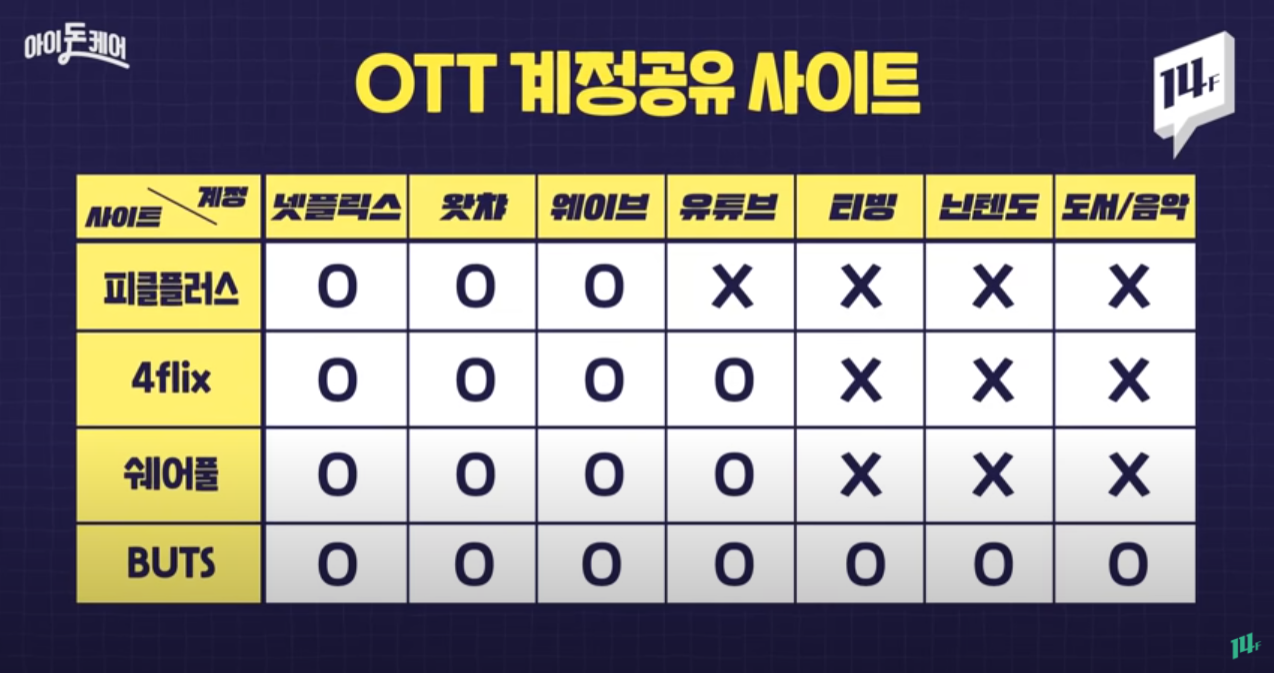 OTT 계정공유 사이트