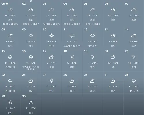 백두산-2024년-9월-날씨-예보-데이터