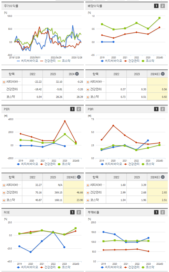 씨티씨바이오_섹터분석