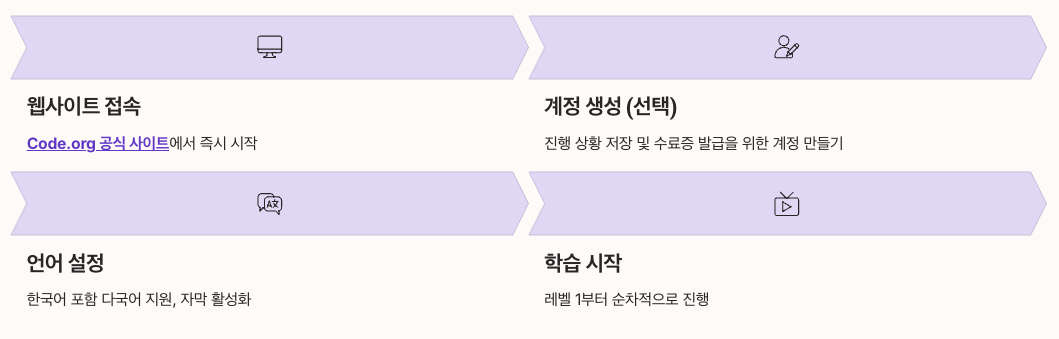 AI for Oceans 시작하기 순서 가이드 정리