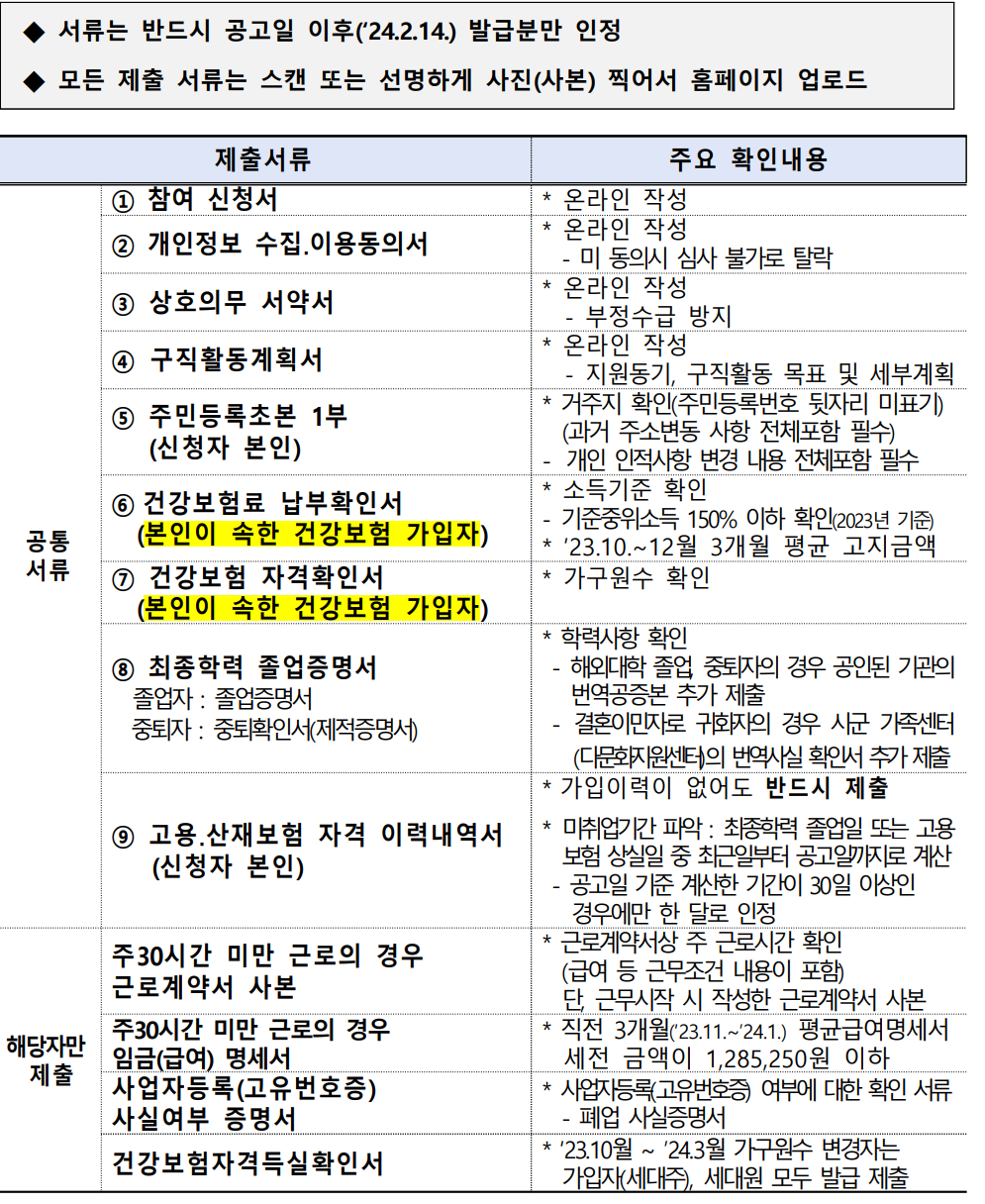 전북 청년활력수당