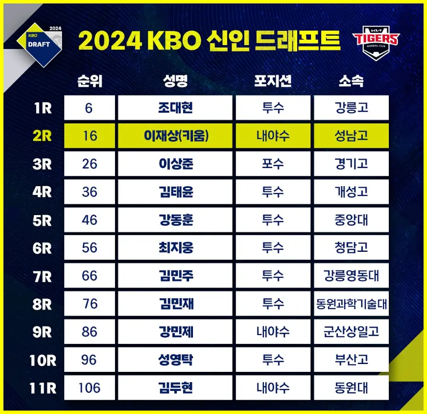 기아 타이거즈