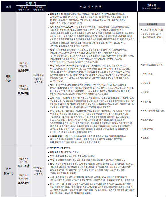 4WD-사양-예상-출고가