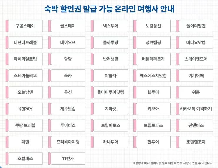 2025 숙박세일 페스타 쿠폰 발급 방법(여행사별 쿠폰 받기)