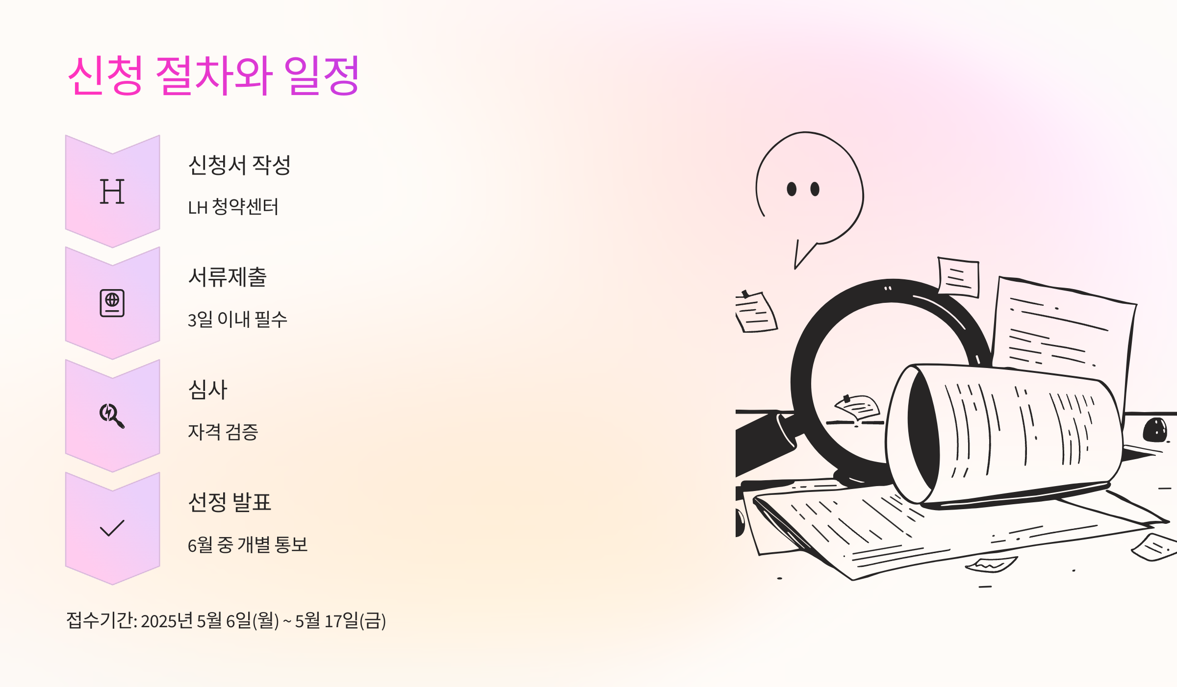 신청서 작성 → 서류제출 → 심사 → 예비입주자 선정