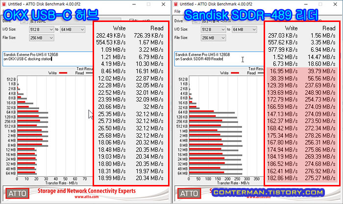 USB-C 허브 메모리 리더 속도 측정