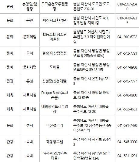 아산 문화누리카드 사용처