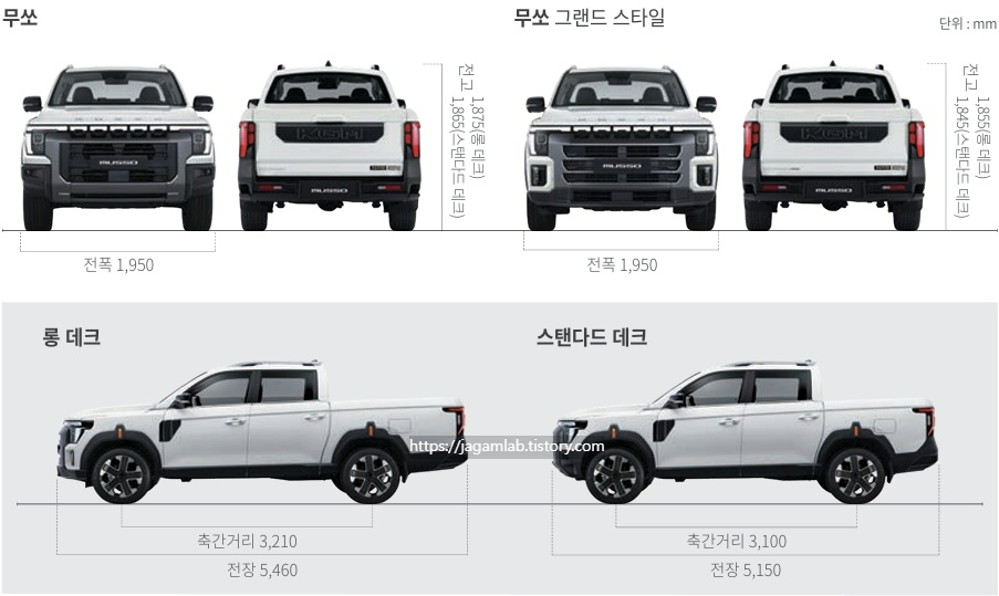 무쏘 전장, 전폭, 전고, 축거, 제원