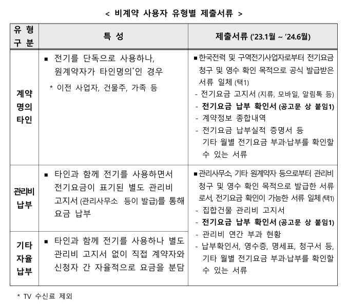 비계약자사용자-제출서류
