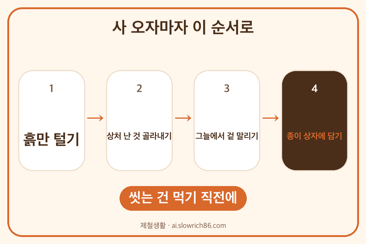 고구마 보관하는 법 순서 씻지 않기 상처 고구마 골라내기 말리기 종이 상자
