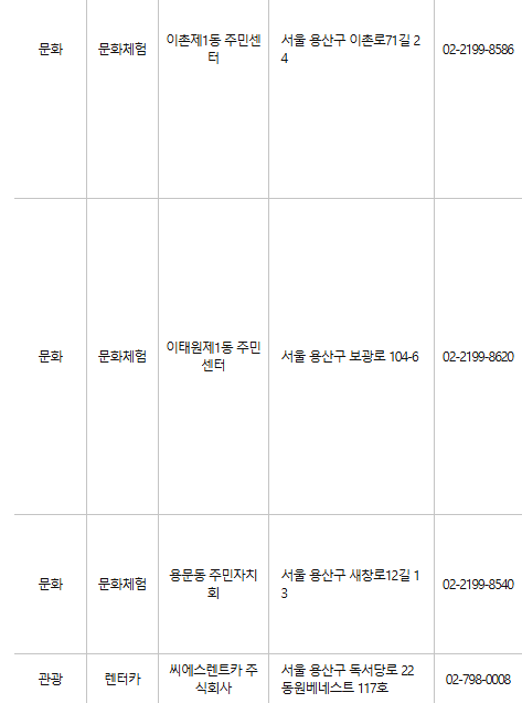 용산구 문화누리카드 사용처