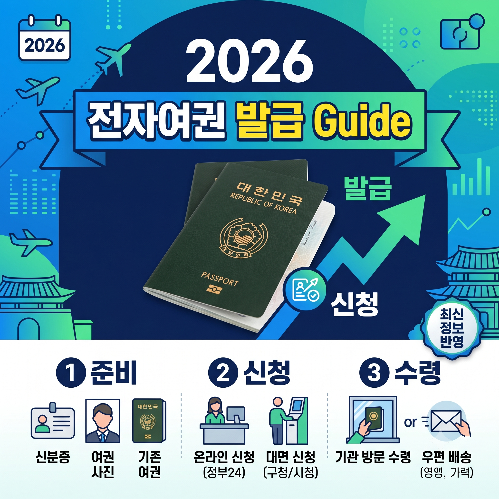 전자여권 발급 ❘ 해외여행을 위한 스마트 가이드: 온라인 신청부터 비용 절감까지