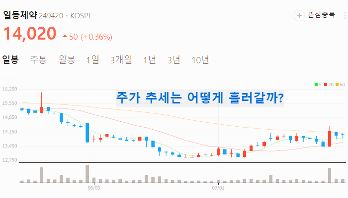 조루 관련주 대장주 테마주 수혜주 TOP5