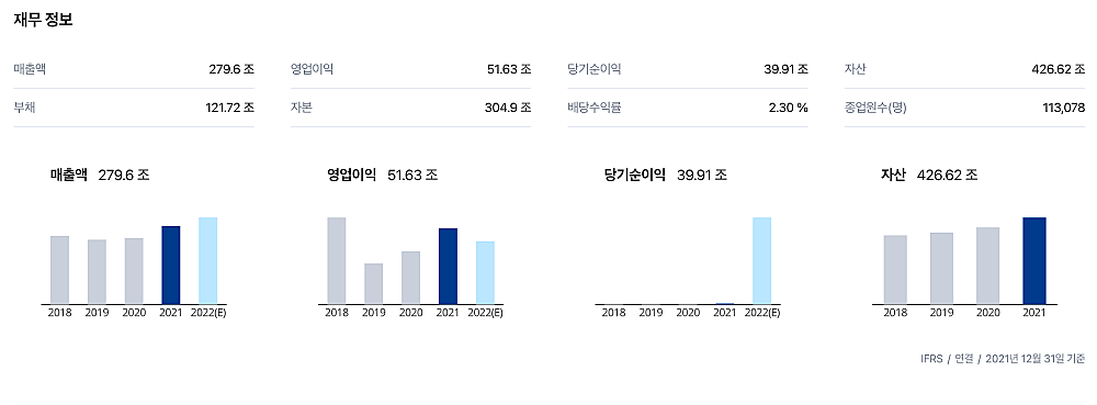 재무정보
